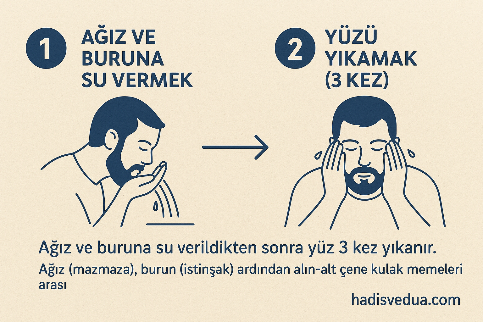 Abdest alırken yüzün yıkanması
